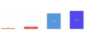 Cerebras Reports Fastest DeepSeek R1 Distill Llama 70B Inference