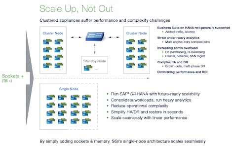 scaleup