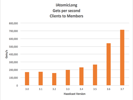 Hazelcast_fig