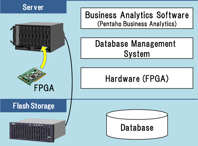 Fig. 1 Configuration of the data analytics system