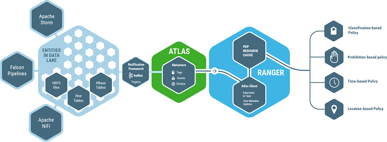 Hortonworks_Atlas_Ranger