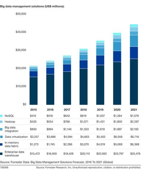 forrester_metrics