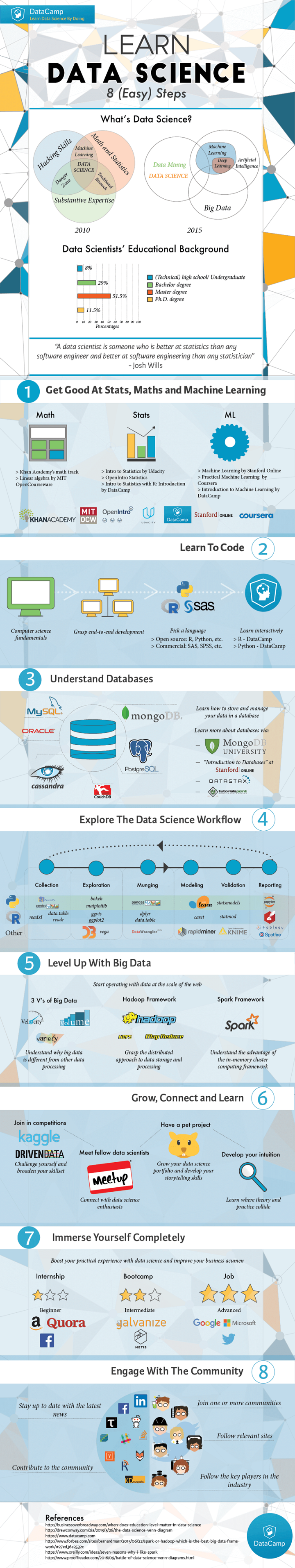 datascienceeightsteps