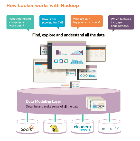 looker_hadoop