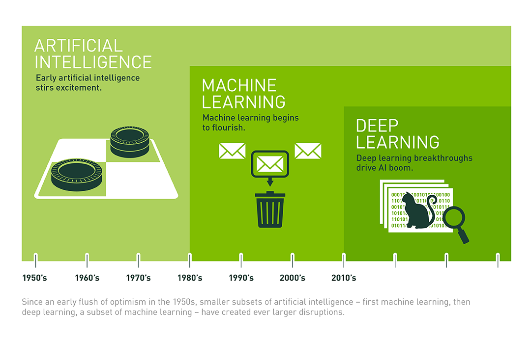 nvidia_ai