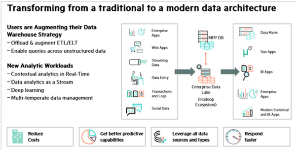 changing data landscape