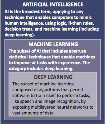 AI