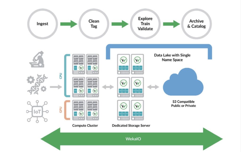 machine learning workloads